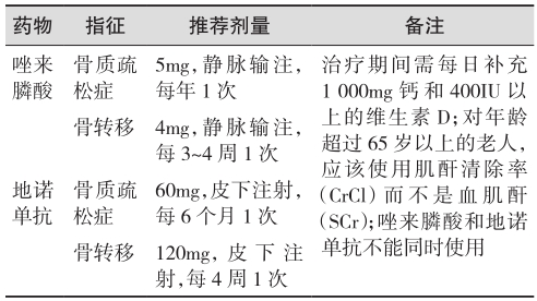 表6 唑来膦酸和地诺单抗治疗骨质疏松症和骨转移的推荐剂量.jpg